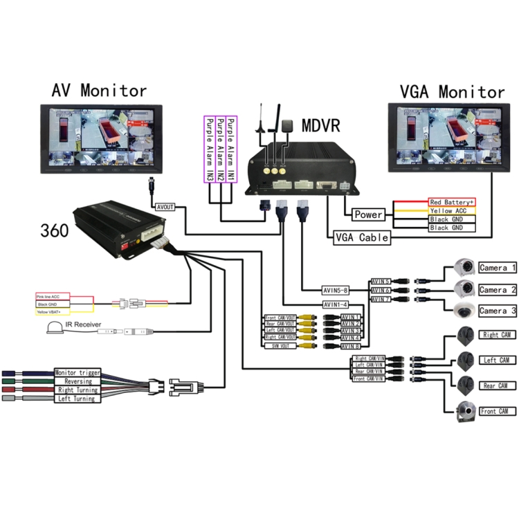 DV360-3DC 360 Seamless Surround View Digital Video Recorder (3D+1080P) Bus DVR